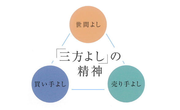 私たちが選ばれる理由02